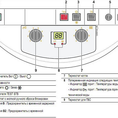 Котел газовый напольный DE Dietrich GT 2204 B / L250