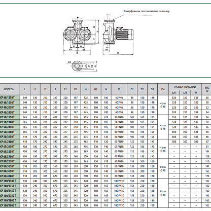 Dab DCP 50/1550 T циркуляционный насос (фланцевый)