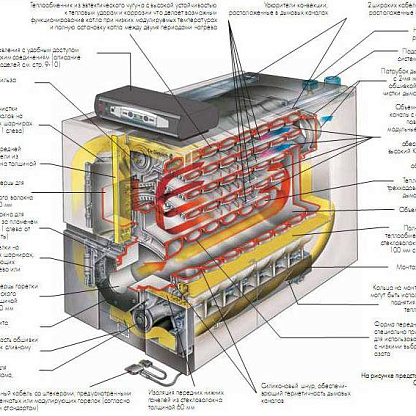 Котел газовый напольный DE Dietrich GT 430-14 K3