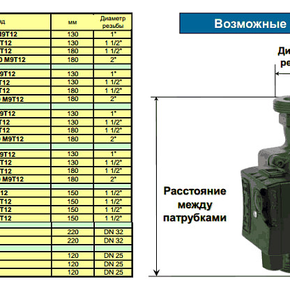 Dab VB 55/120 циркуляционный насос (фланцевый)