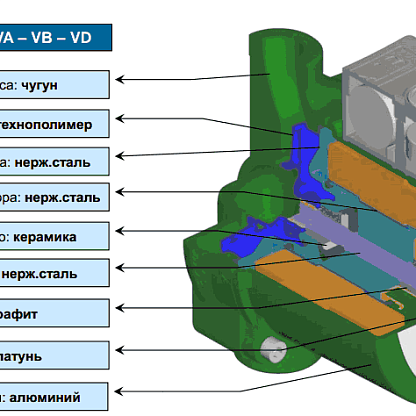Dab VB 55/120 циркуляционный насос (фланцевый)