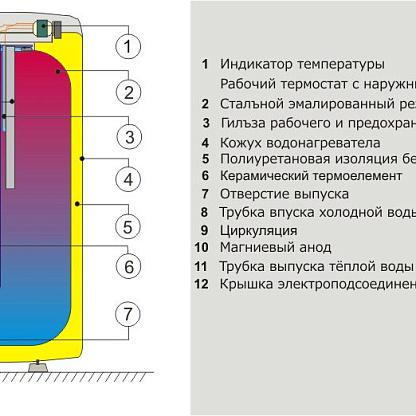 Drazice OKCE 100 S/2,2kW Электрический накопительный водонагреватель
