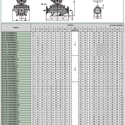 Dab CM 50-1420 T циркуляционный насос (фланцевый)