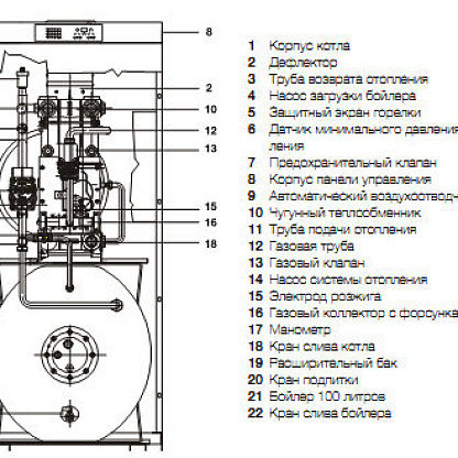 Газовый напольный котел ELECTROLUX FSB 15 Mpi/HW
