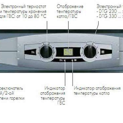 Котел газовый напольный DE Dietrich DTG 230-7 EcoNOx Панель B3