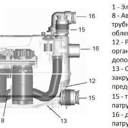 Grundfos Sololift2 C-3 Канализационная установка 97775317