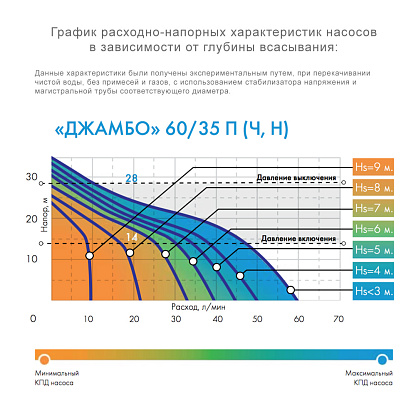 Джилекс Джамбо 60/35 Н-24 насос самовсасывающий центробежный