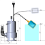 Unipump INOXVORT 750 SW Дренажный насос 67522
