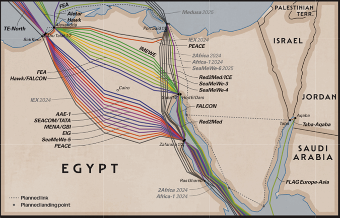Figure 1. Egypt's submarine cable map