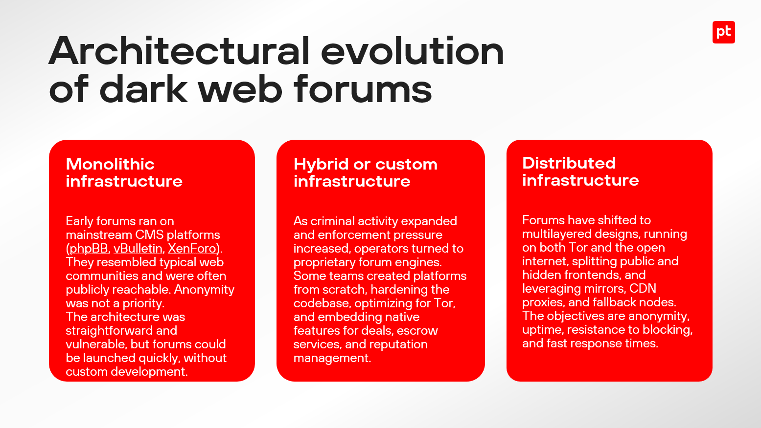 Figure  2. Architectural evolution of dark web forums