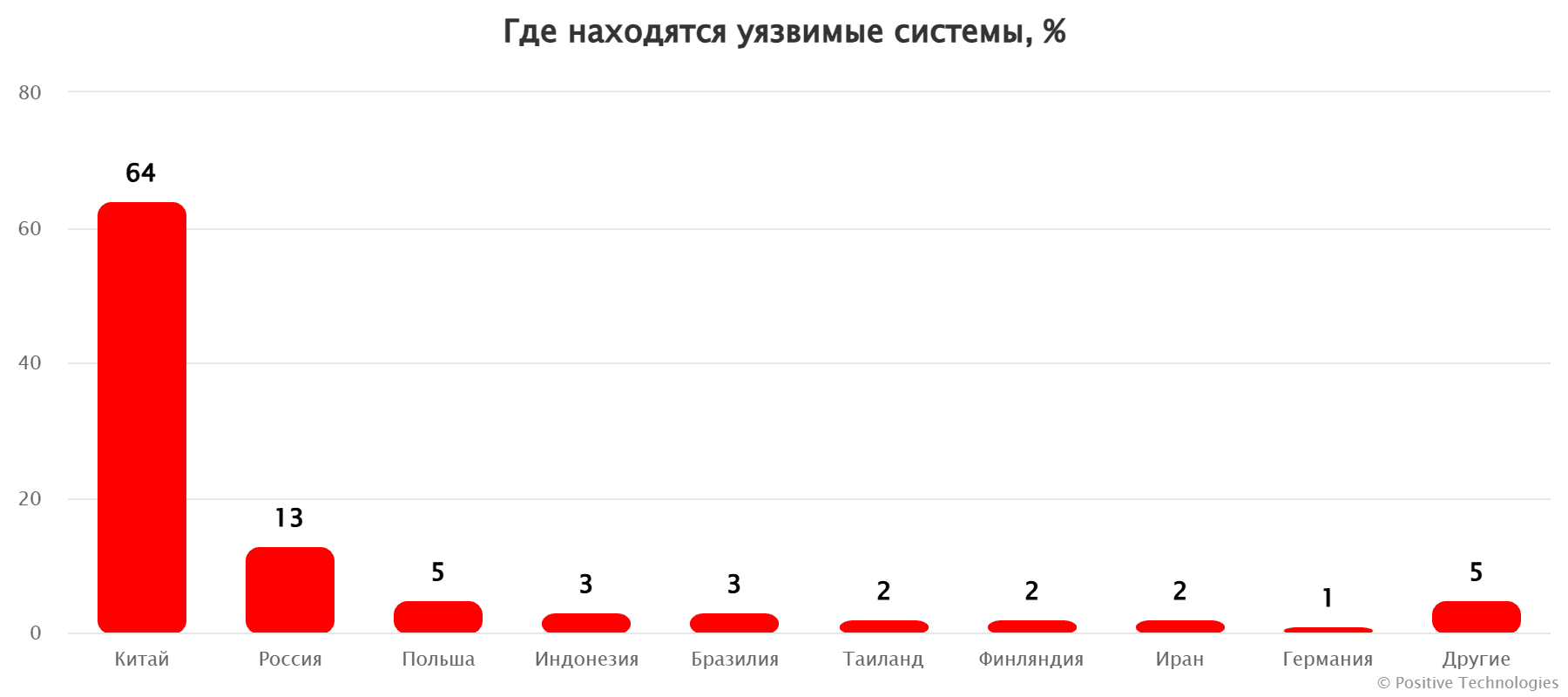 Компания Yealink поблагодарила эксперта Positive Technologies за обнаружение опасной уязвимости в популярной системе видеоконференций