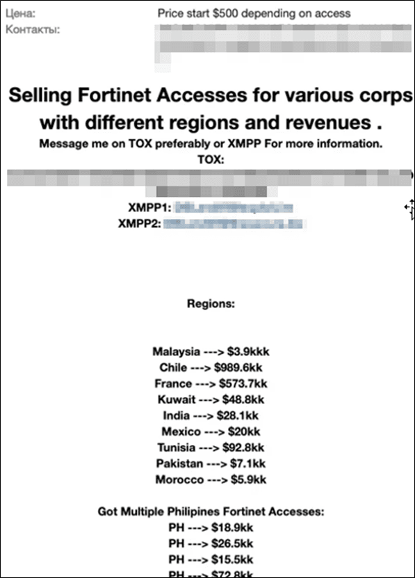 Figure 11. Post offering initial access to companies worldwide