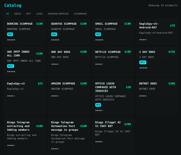 Figure 12. Example of a pricing catalog on a phishing solution vendor's website