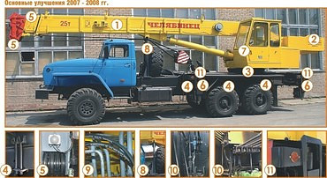 Ремонт пневматических, гидравлических механизмов на спецтехники