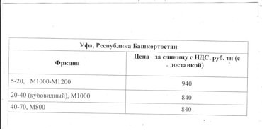 Доставка щебня 