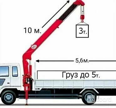 Заказать доставку пиломатериалов