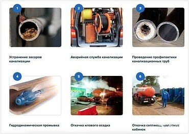 Прочистка канализации