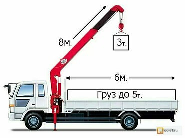 Грузоперевозки