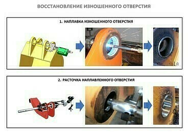 Расточка отверстий под заводские втулки для спецтехники