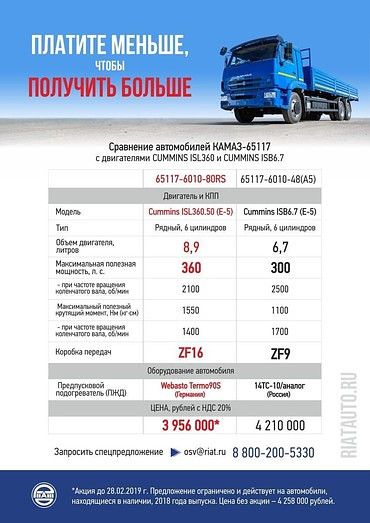 КАМАЗ 65117-3010-80RS