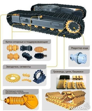 Запчасти для экскаваторов строительных