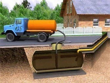 Откачка канализации