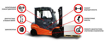 Ремонт вилочных погрузчиков Toyota, JAC, TCM, Yale. Выездной ремонт