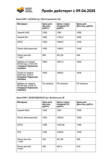 Доставка сыпучих материалов. Щебень, песок, ОПГС