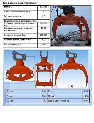Захват для бревен для погрузчиков грейферных