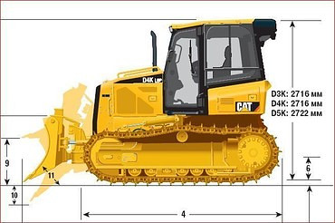 Caterpillar D3K XL