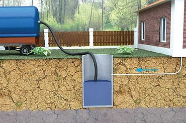 Откачка септиков и выгребных ям