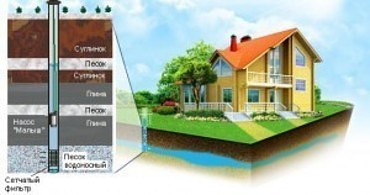 Бурение скважин на воду