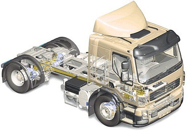 Диагностика и ремонт автомобильной техники марки МАЗ