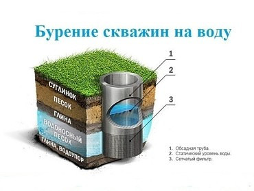 Бурение и ремонт скважин на воду 