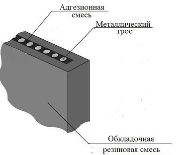 Монолитные резинотехнические армированные пластины 