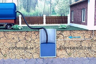 Установка автономных канализаций