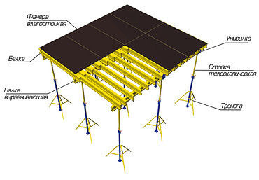 Стеновая, перекрытий