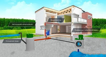 Строительство септиков под ключ