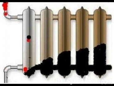 Гидродинамическая промывка и опрессовка системы отопления