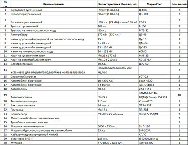 Дорожное строительство