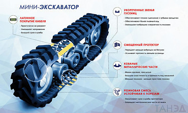 Гусеницы для мини экскаваторов и мини погрузчиков