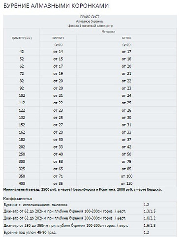 Услуги по бурению отверстий
