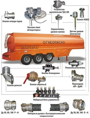 Запчасти для бензовозов НЕФАЗ, GT7, ГРАЗ и других