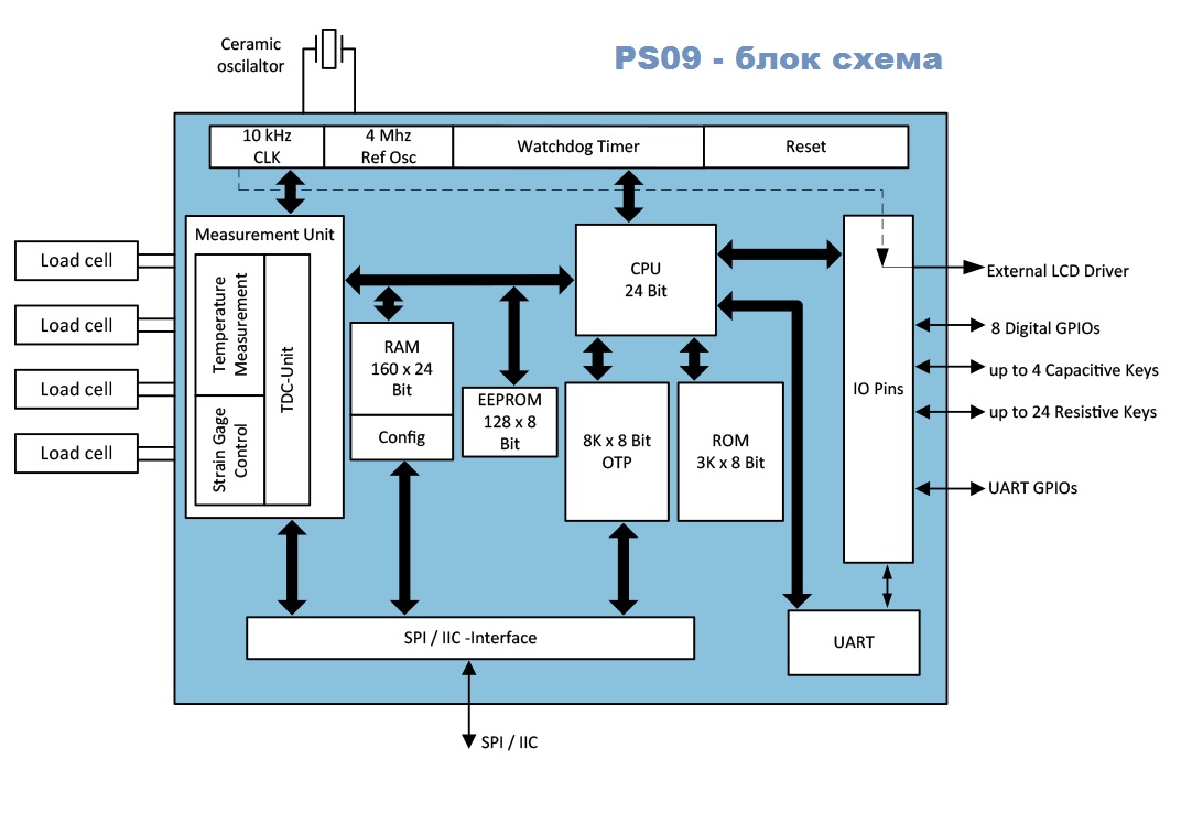 PS09 with PS081 – что лучше?