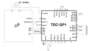 TDC-GP1, Acam (AMS)