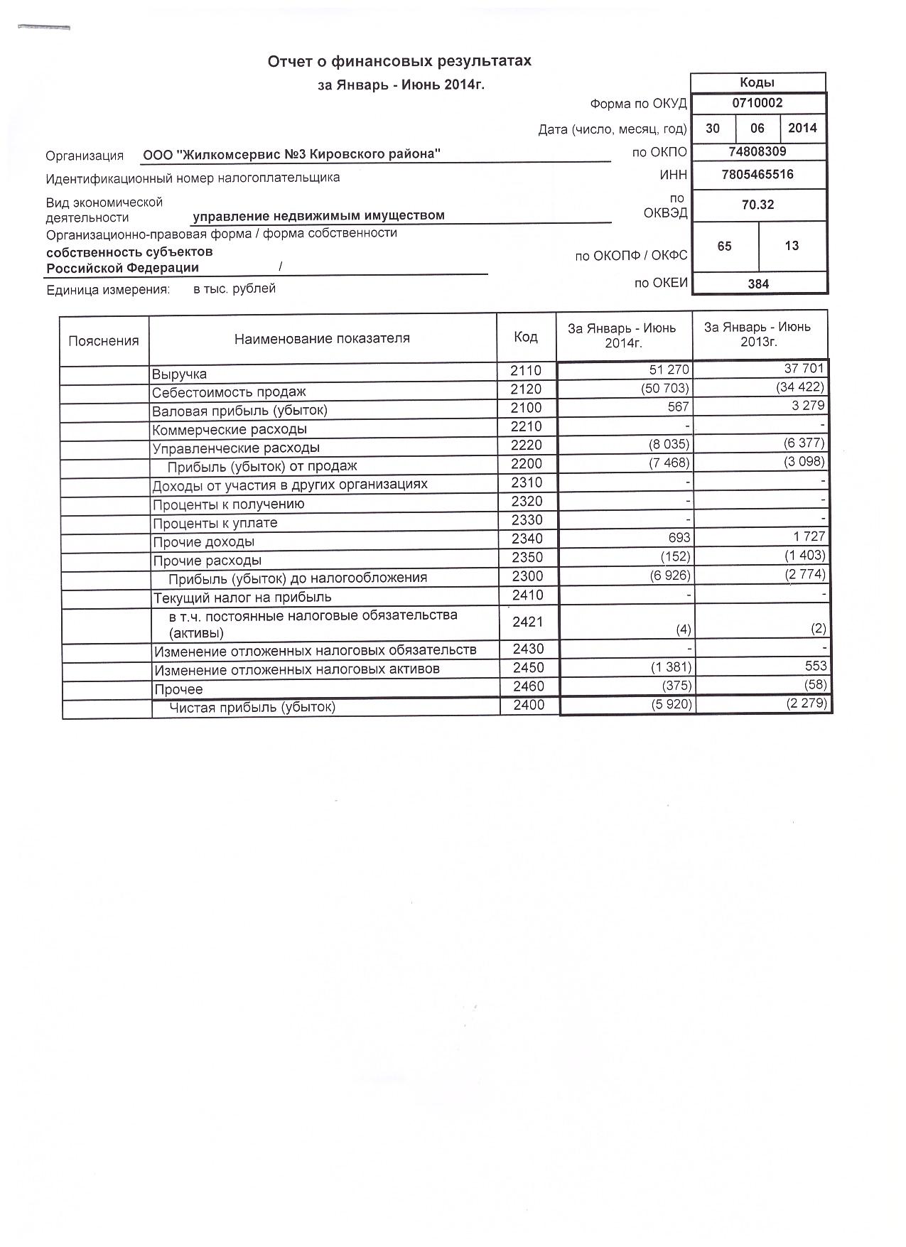 Строка 2460 отчета о финансовых. В отчете о прибылях и убытках доходы организации подразделяются на. Отчет о прибыли и убытках ф-2. Фин отчетность. ОКУД 0710002 отчет о финансовых результатах.