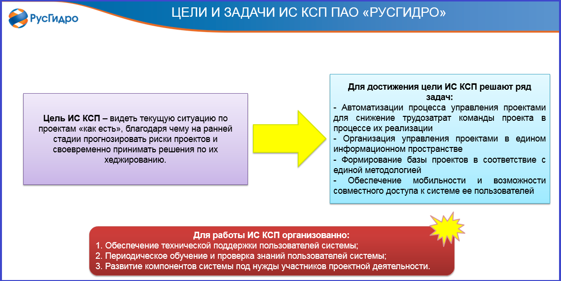 Цель информационной системы