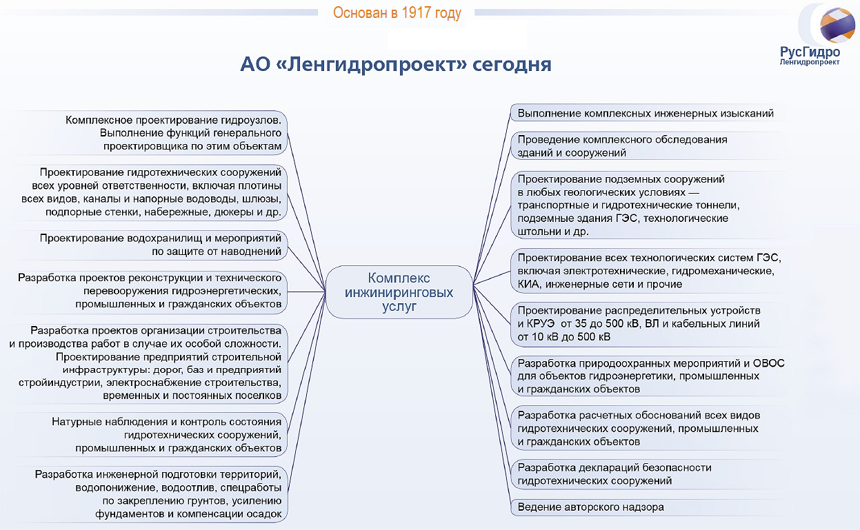 Общие сведения