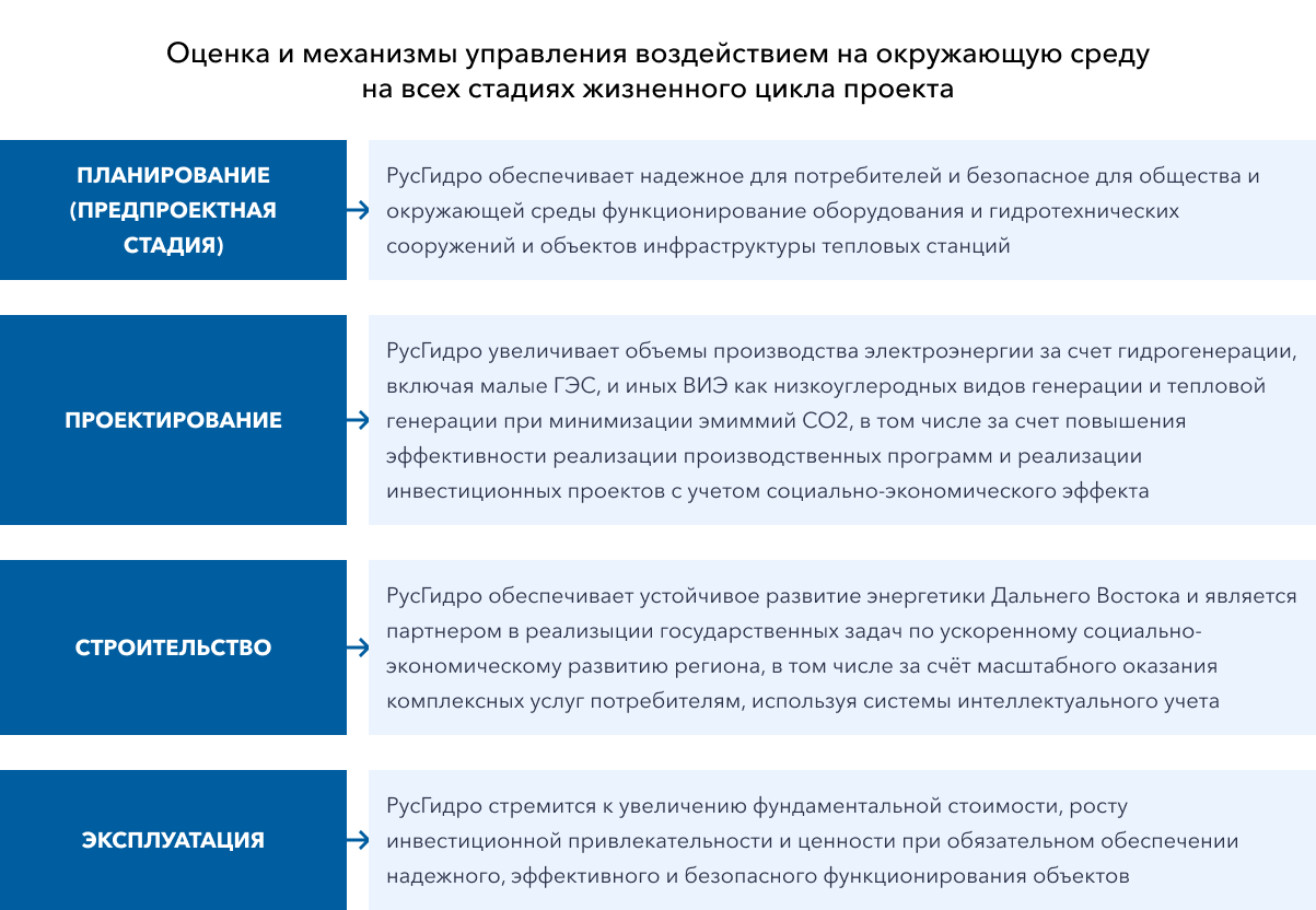 Механизмы реализации экологической политики