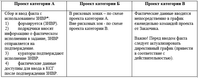 Задание на проект